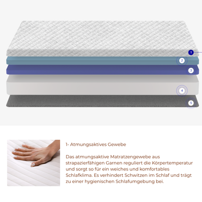 Schaummatratze atmungsaktiver Bezug 21 cm Schlafzimmer Schweiz – Ahié