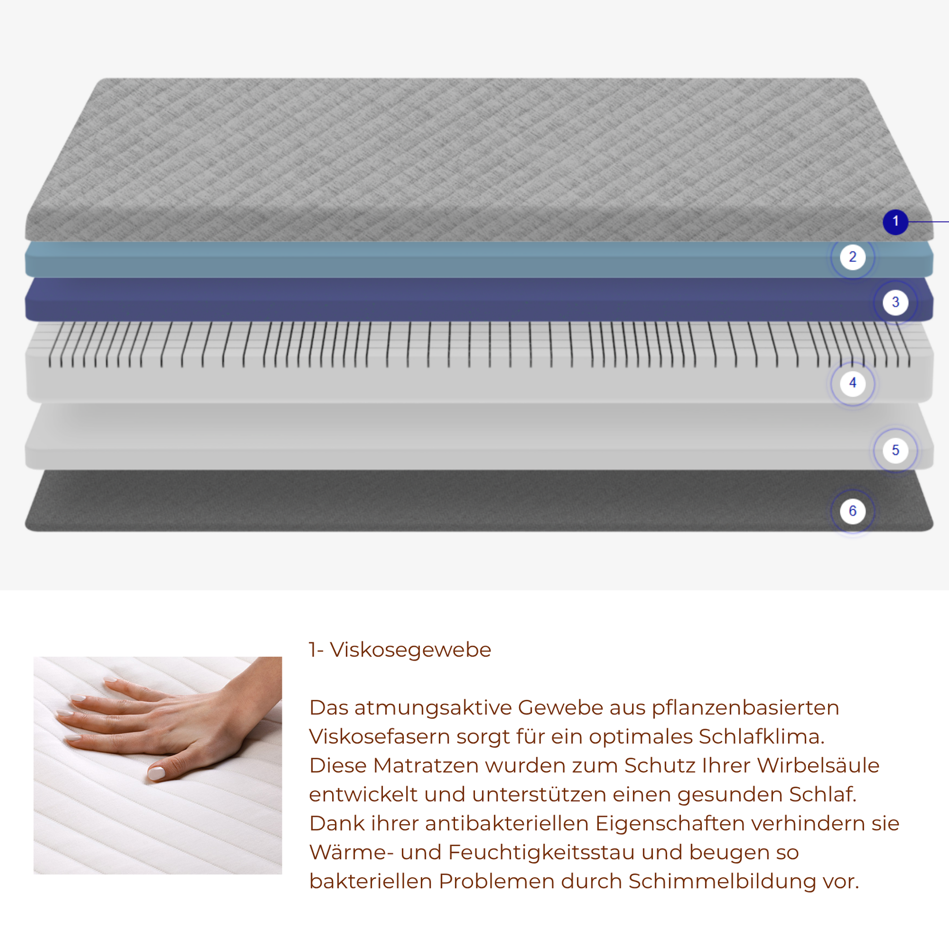 Komfortmatratze Viskosebezug Federkern 26 cm Schlafzimmer Schweiz – Ahié