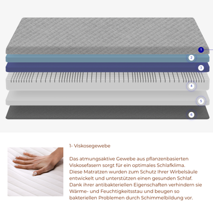 Komfortmatratze Viskosebezug Federkern 26 cm Schlafzimmer Schweiz – Ahié