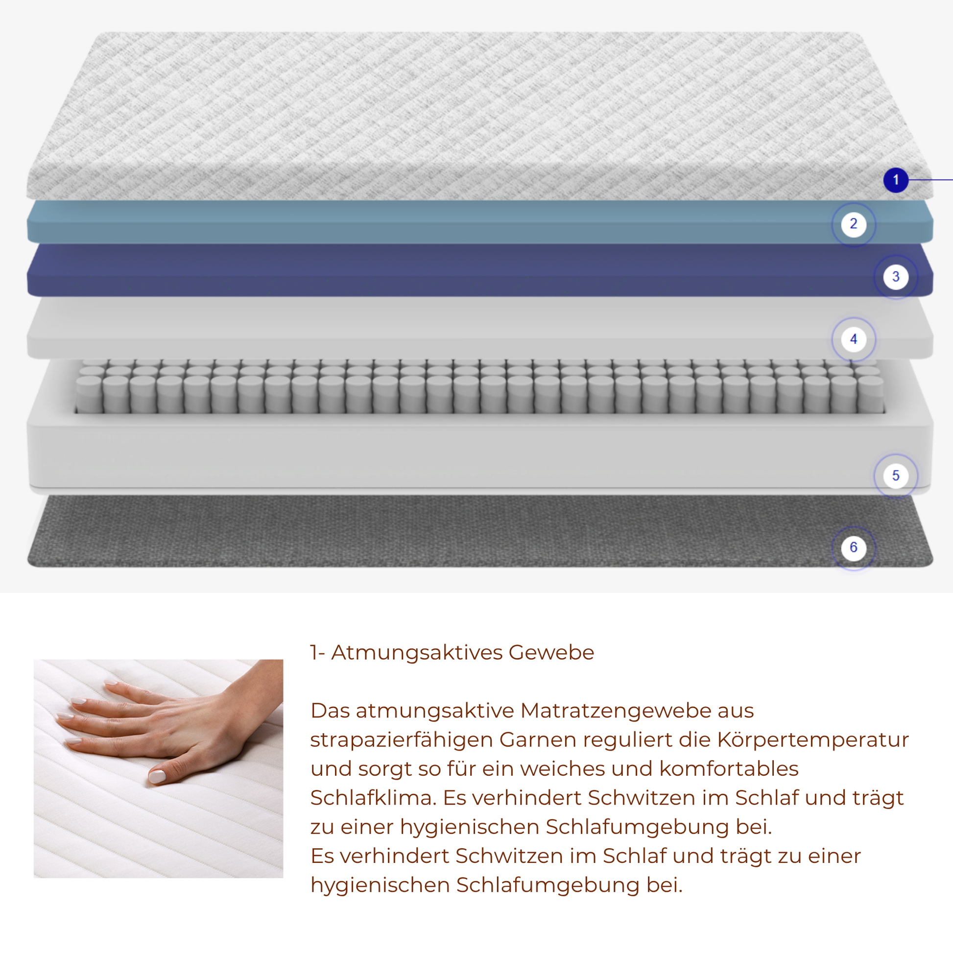 Federkernmatratze klare Liegefläche 25 cm Schlafzimmer Schweiz – Ahié