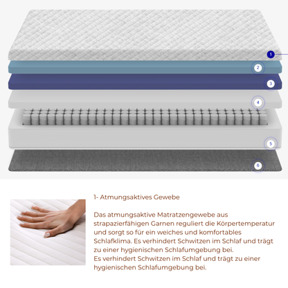 Federkernmatratze klare Liegefläche 25 cm Schlafzimmer Schweiz – Ahié