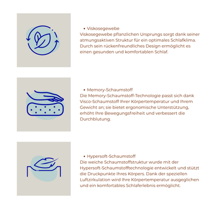 Hybridmatratze Federkern mittelfest kaufen – Ahié.ch