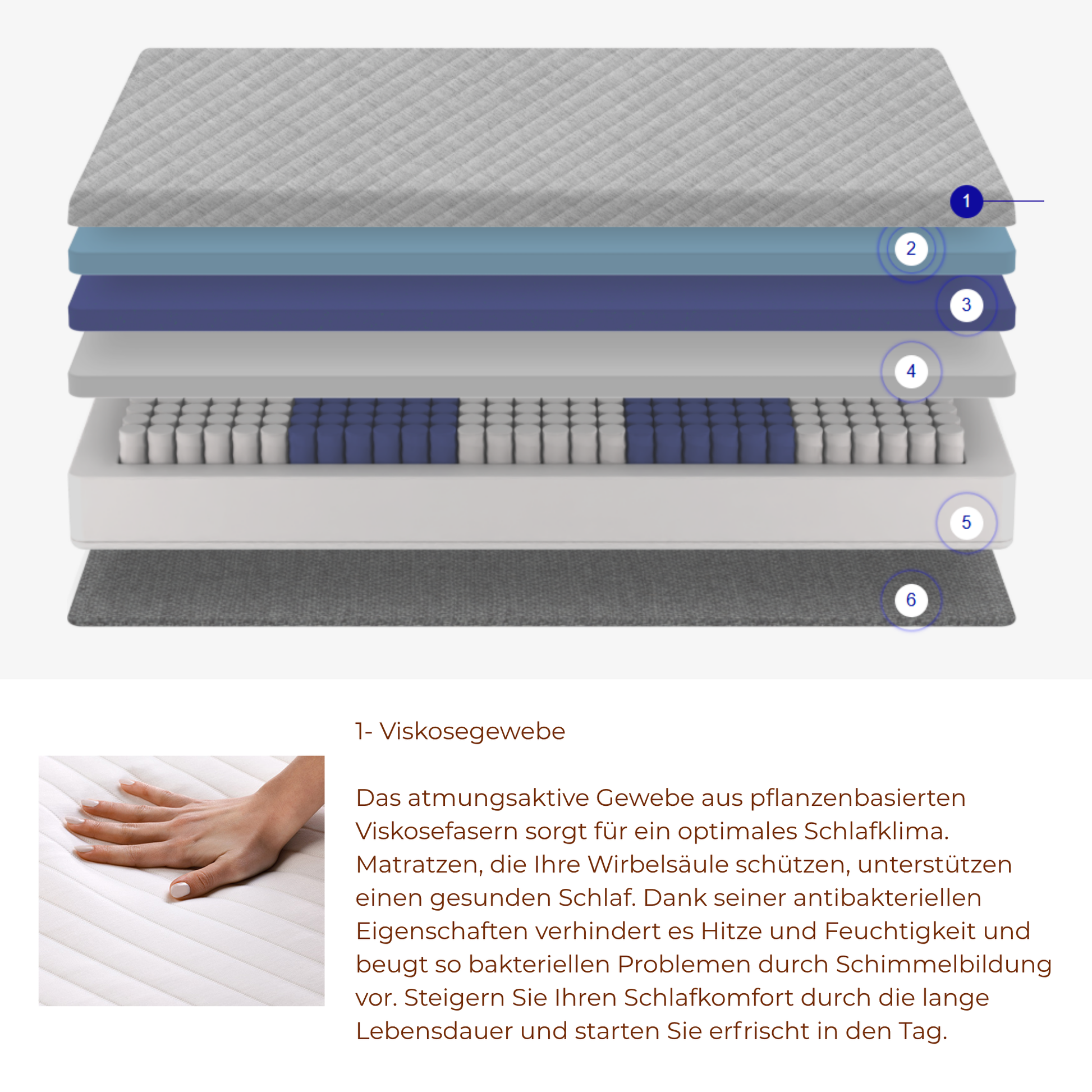 Hybridmatratze Federkern mittelfest 28 cm Schlafzimmer Schweiz – Ahié