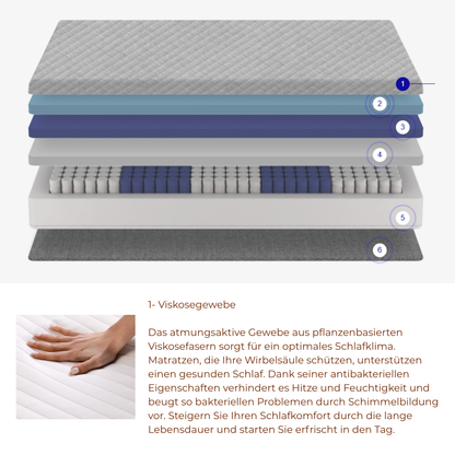 Hybridmatratze Federkern mittelfest 28 cm Schlafzimmer Schweiz – Ahié