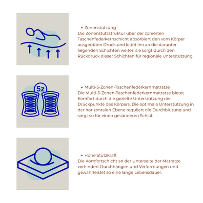 Komfortmatratze weiche Obersteppung kaufen – Ahié.ch