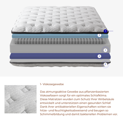 Doppelmatratze mit tiefer Steppung kaufen – Ahié.ch